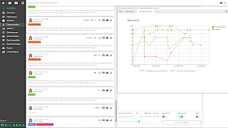 Ansicht eines Berichts der aus partizipativer Dokumentation erstellt wurde
